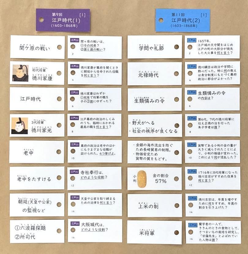 カット済【中学受験】社会 歴史[決定版] 暗記カード 予習シリーズ d