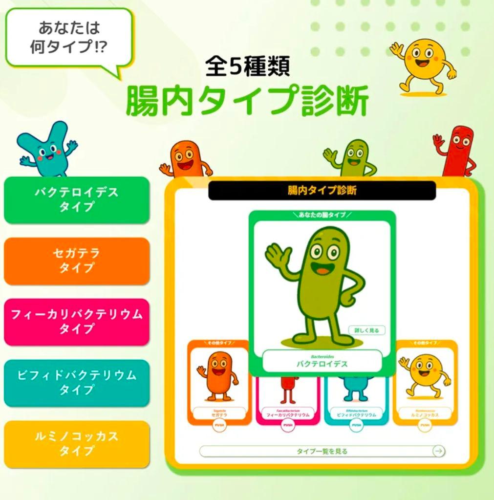 【新品】腸内フローラ検査キット chat FLORA G 腸内環境 腸内細菌検査