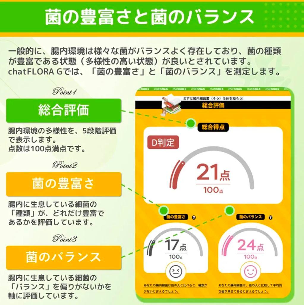 【新品】腸内フローラ検査キット chat FLORA G 腸内環境 腸内細菌検査