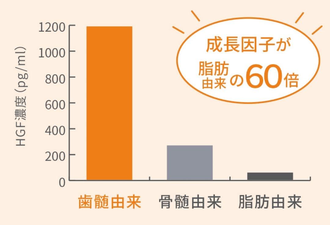 Darwin 幹細胞　リジェニティ FKクリーム 30g 正規品　サロン専門品