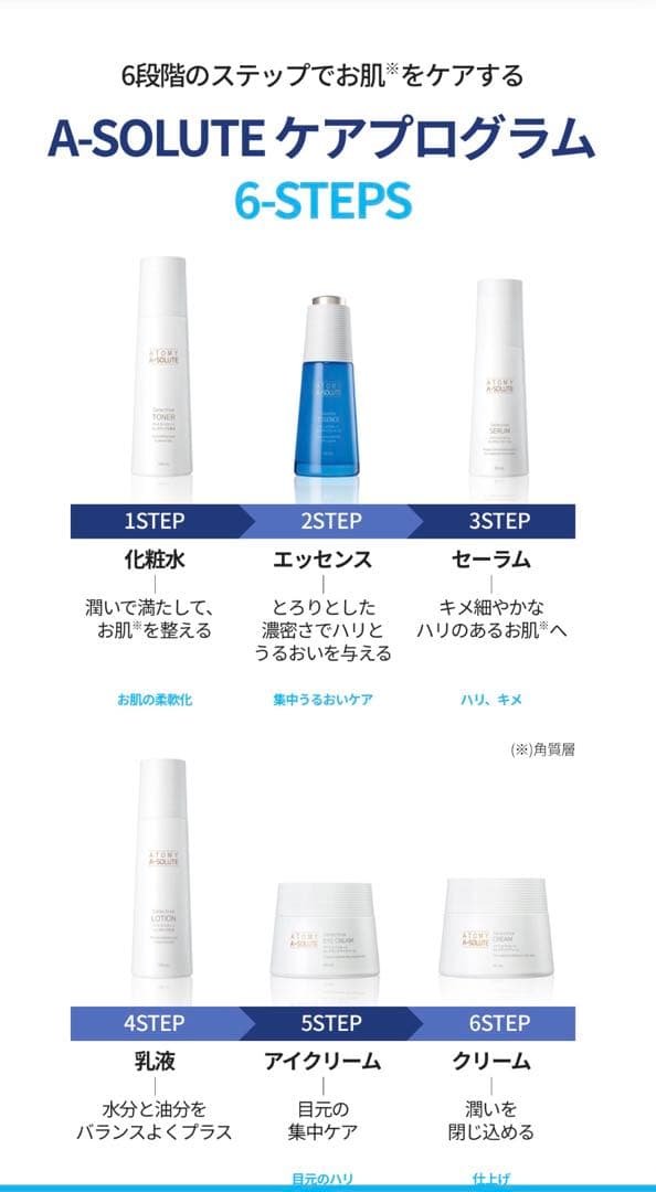 アトミ エイソルートセレクティブスキンケアセット