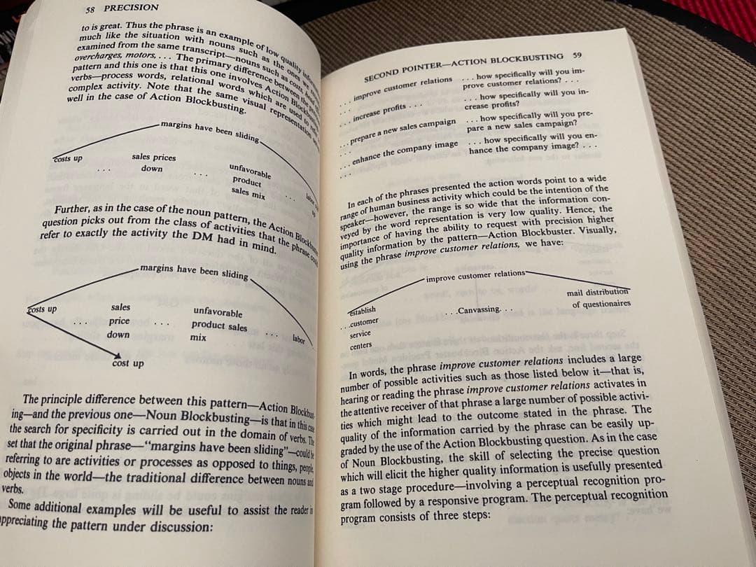 洋書 Precision A New Approach To Communicatio
