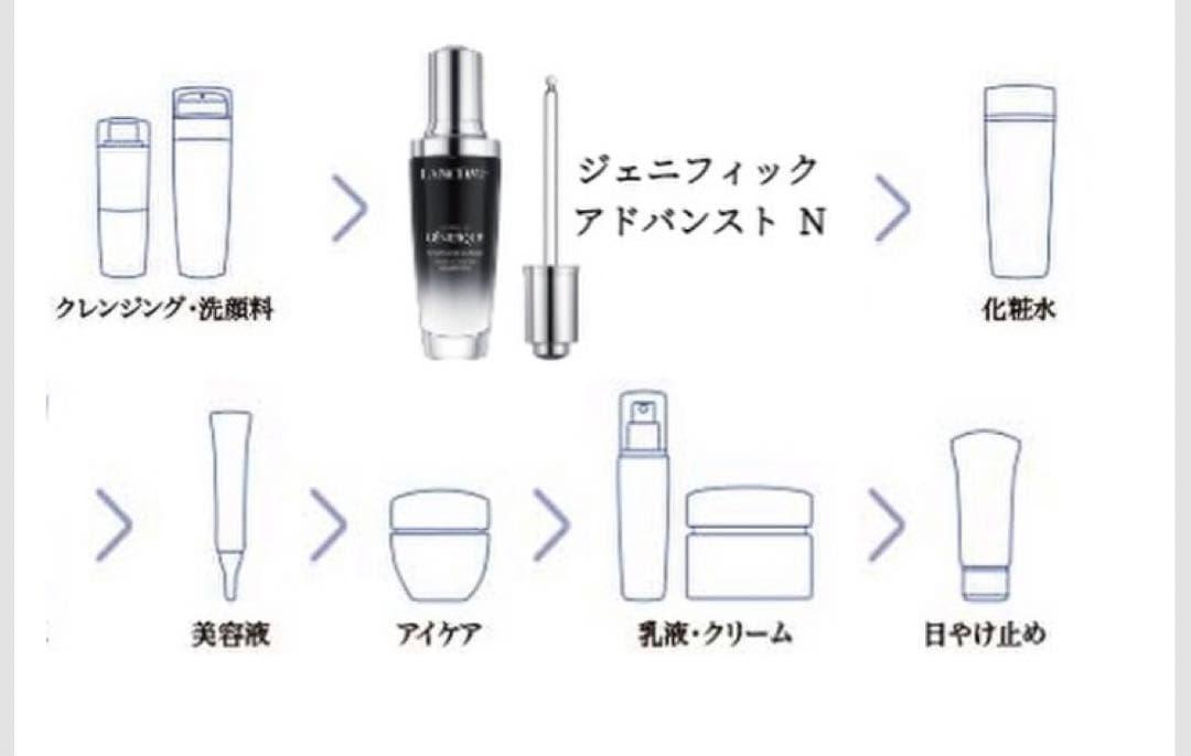 最終価格 LANCOME ジェニフィックアドバンストN他 限定キット 新品未使用