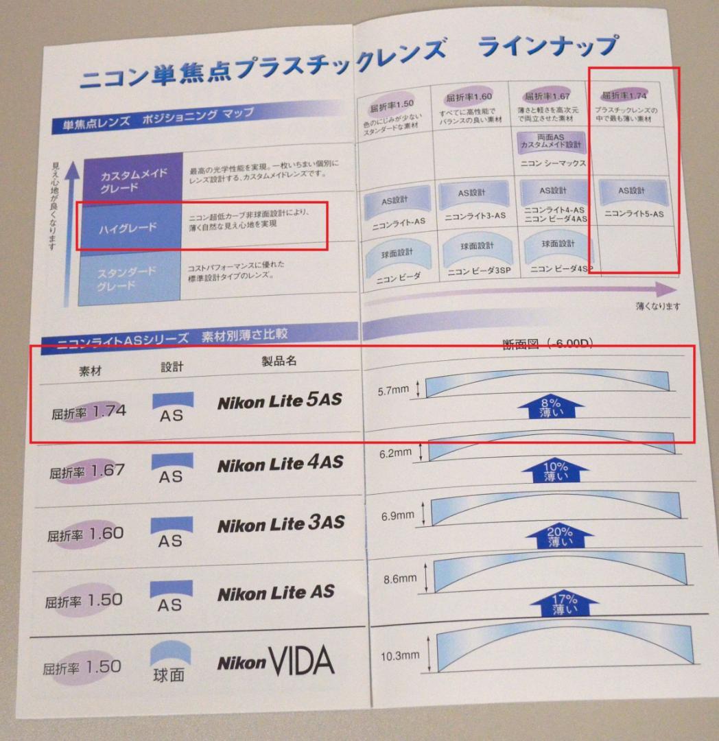 強度近視用メガネ　ニコンハイグレード非球面レンズ　ブルーライトカット