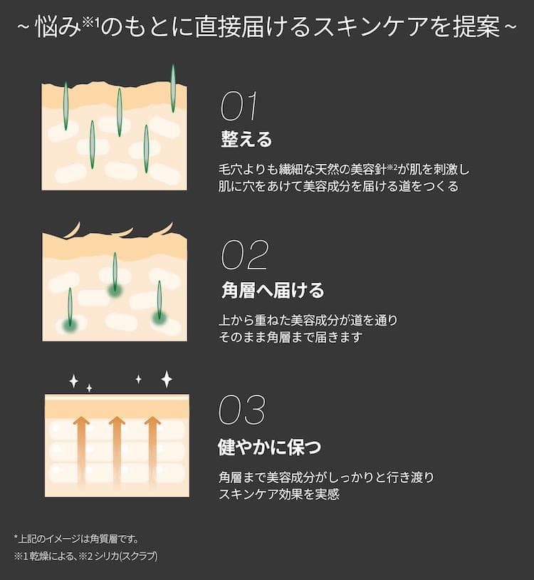 【3本セット】CICA VT リードルS100 reedle shot 韓国