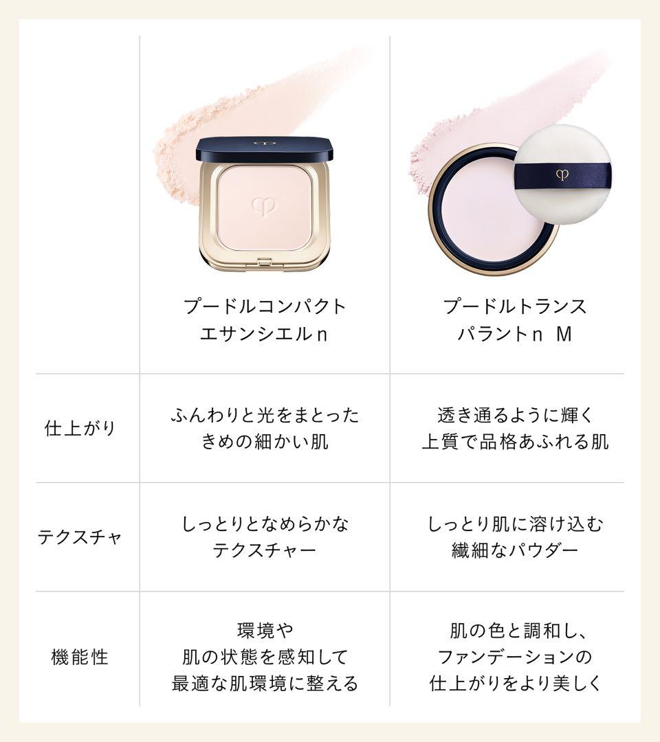 【12/4新入荷⑤】❣️プードルトランスパラントｎ　Ｍ　1 ライト❣️本体