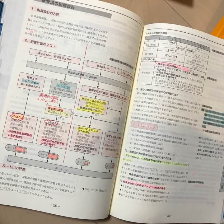 平成30年度 1級建築士テキスト&問題集