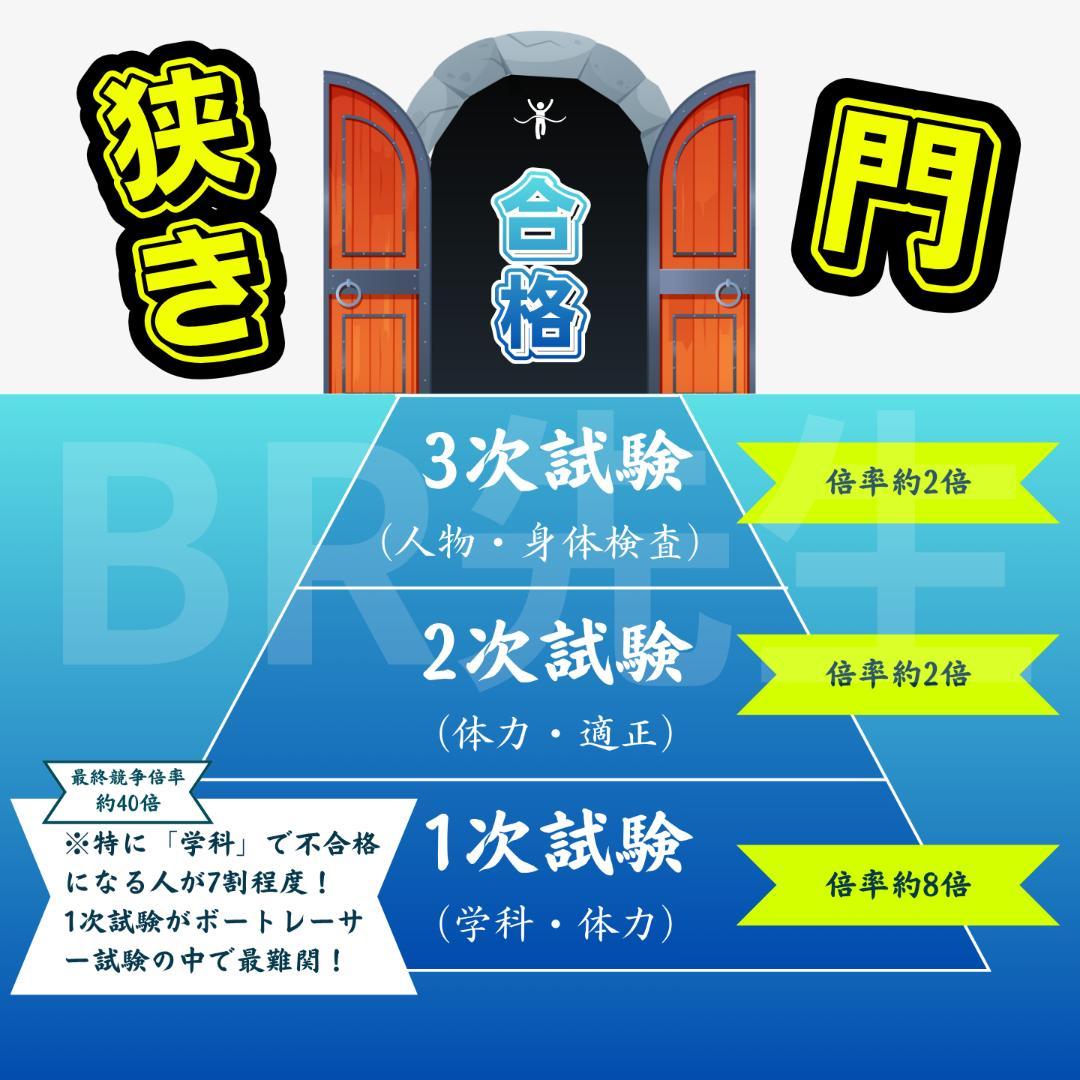【全400問】ボートレーサー試験最高基準問題集F