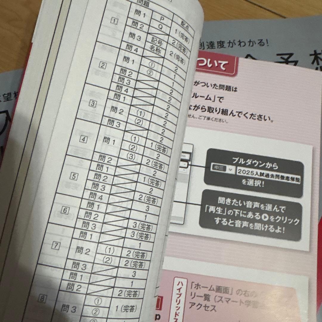 入試対策教材セット 福岡県進研ゼミ今年の教材