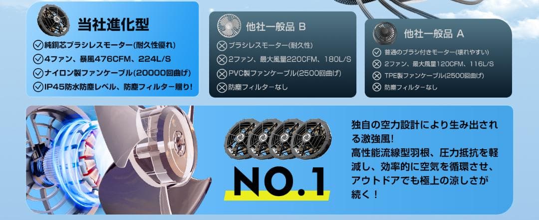 [Hon&Guan] ファン付きベスト 空調ベスト 4ファン　XL