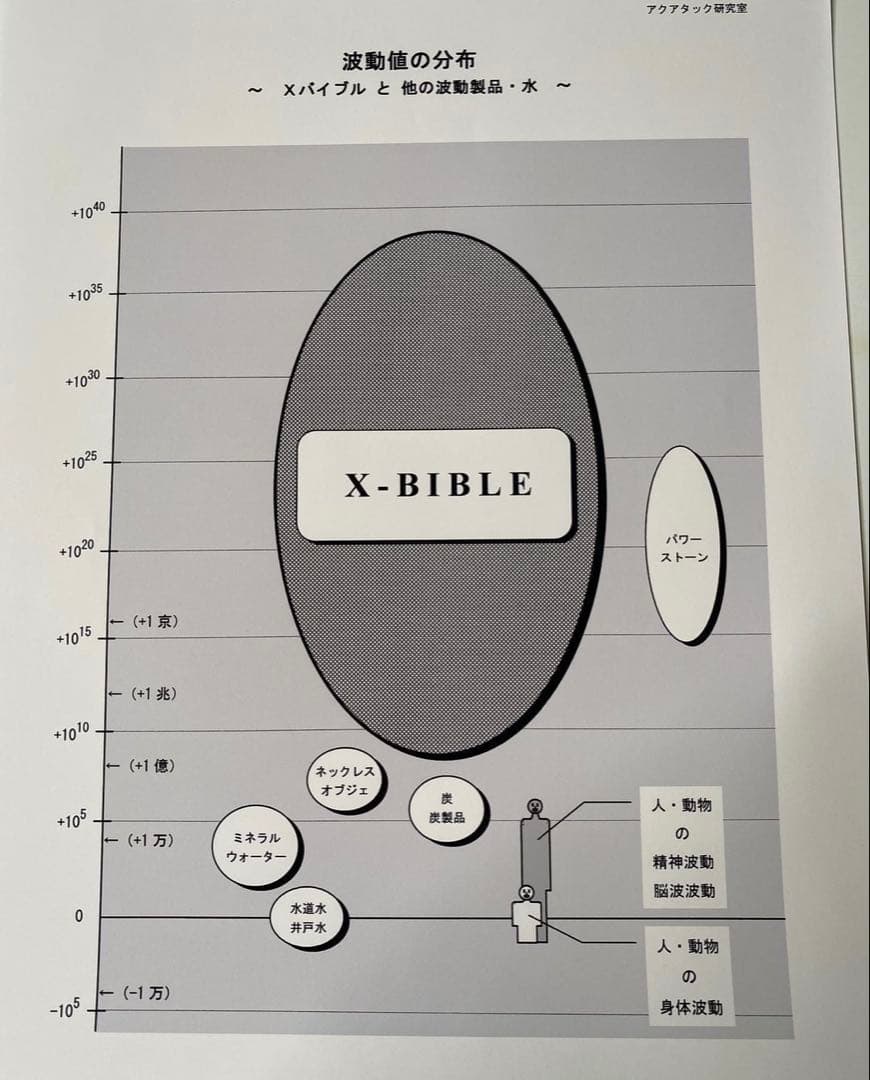ゼロックスゴールド62㎜XバイブルTOP２点セット宇宙エネルギー高波動