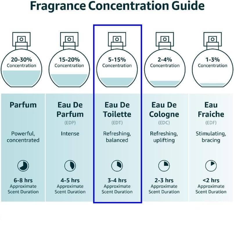 メゾンマルジェラ レイジーサンデー モーニング 新品未使用 フレグランス 香水