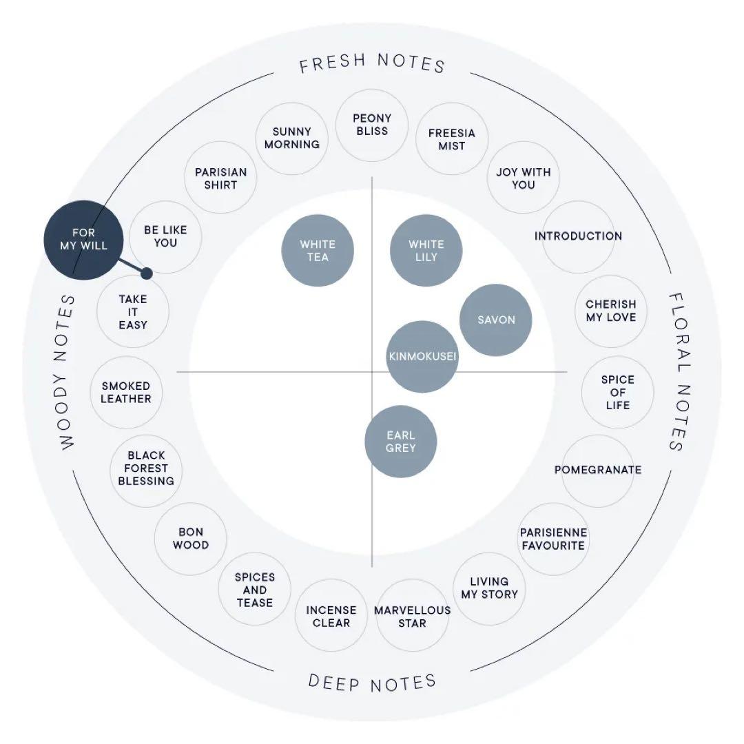 SHIRO FOR MY WILL 香水 50ml