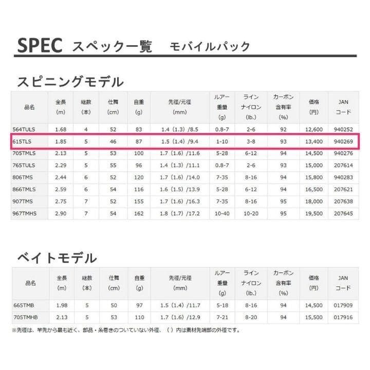 DAIWA 615TLS 万能振出ルアーロッド モバイルパック スピニングロッド