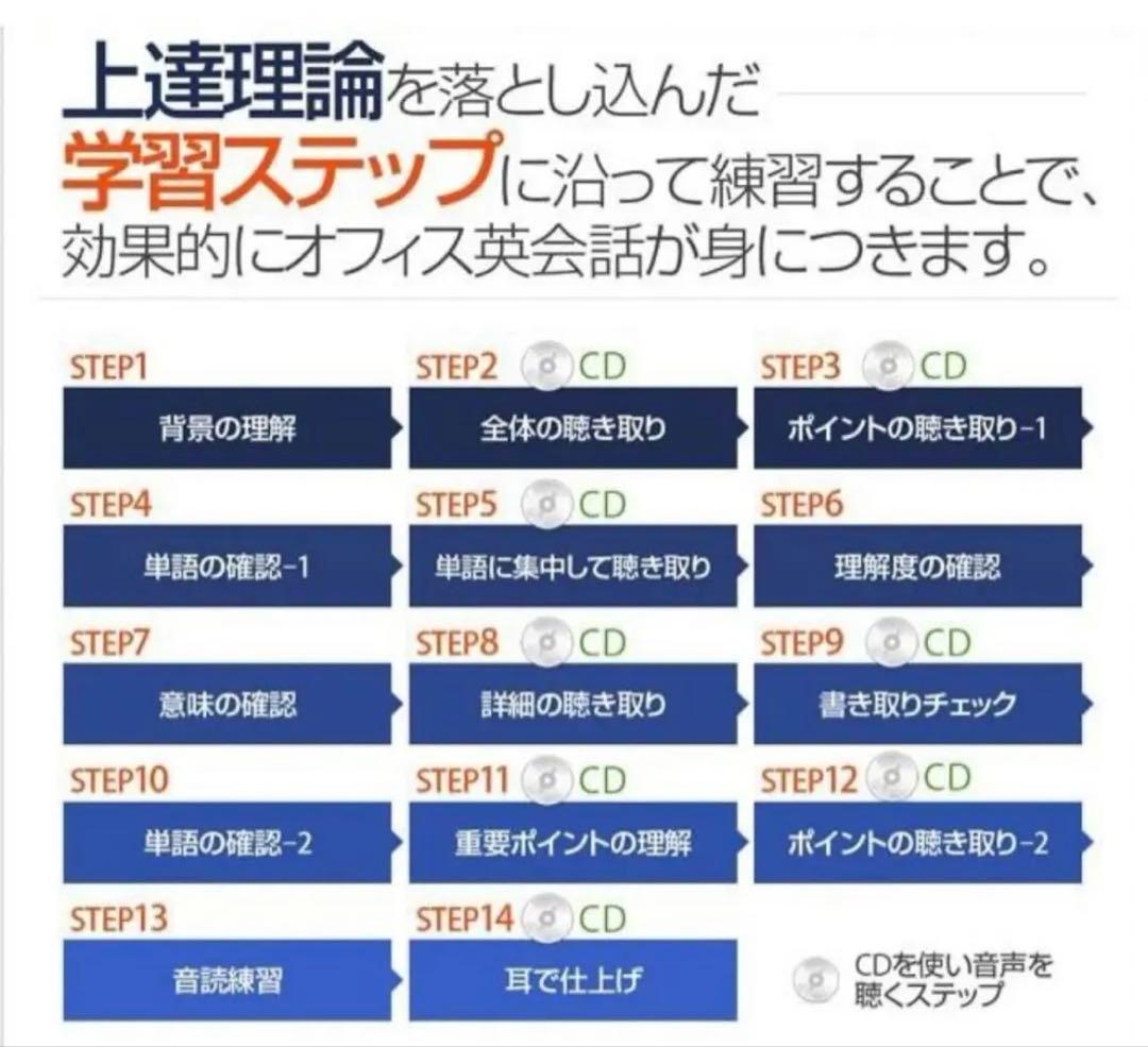 【新品未開封】スラスラ話せるオフィス英会話 上巻・下巻 + CD