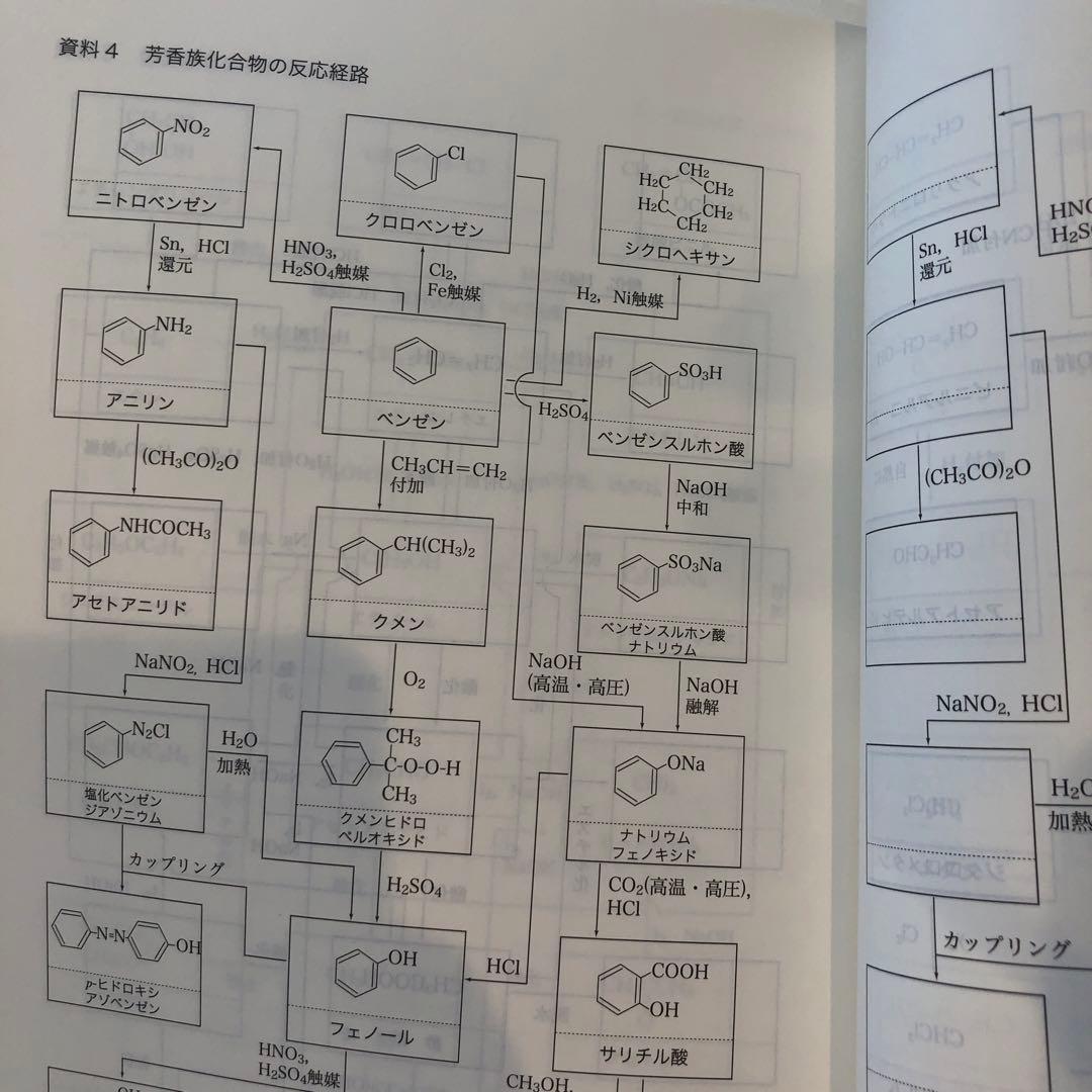 標準化学　通年セット