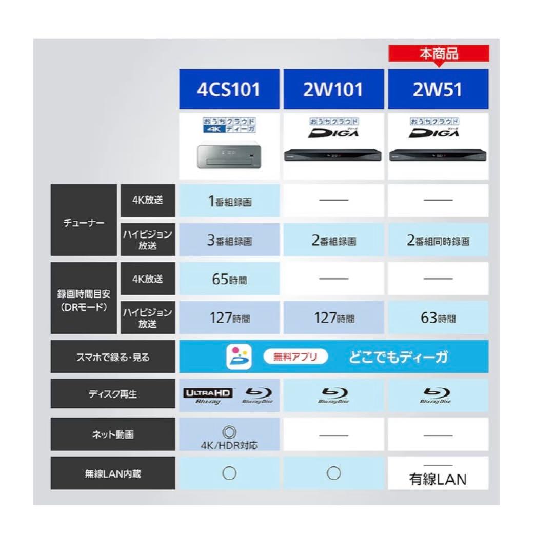 【美品】Panasonic ブルーレイレコーダー ディーガ DMR-2W51