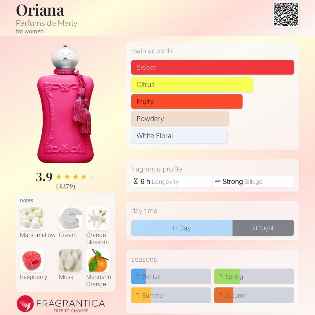 Parfums de Marly 4種類の香水コレクション