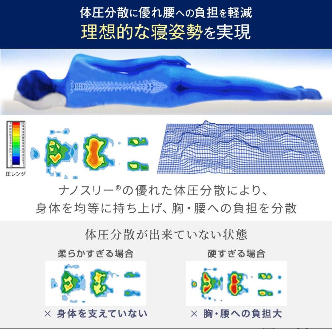 【えこミン】モットンマットレス 140N 日本製