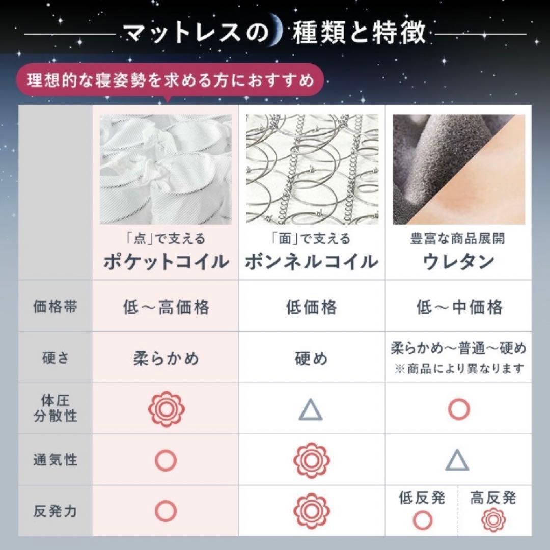 ポケットコイル　マットレス　厚さ14cm 一人暮らし　高品質ウレタン　サラサラ