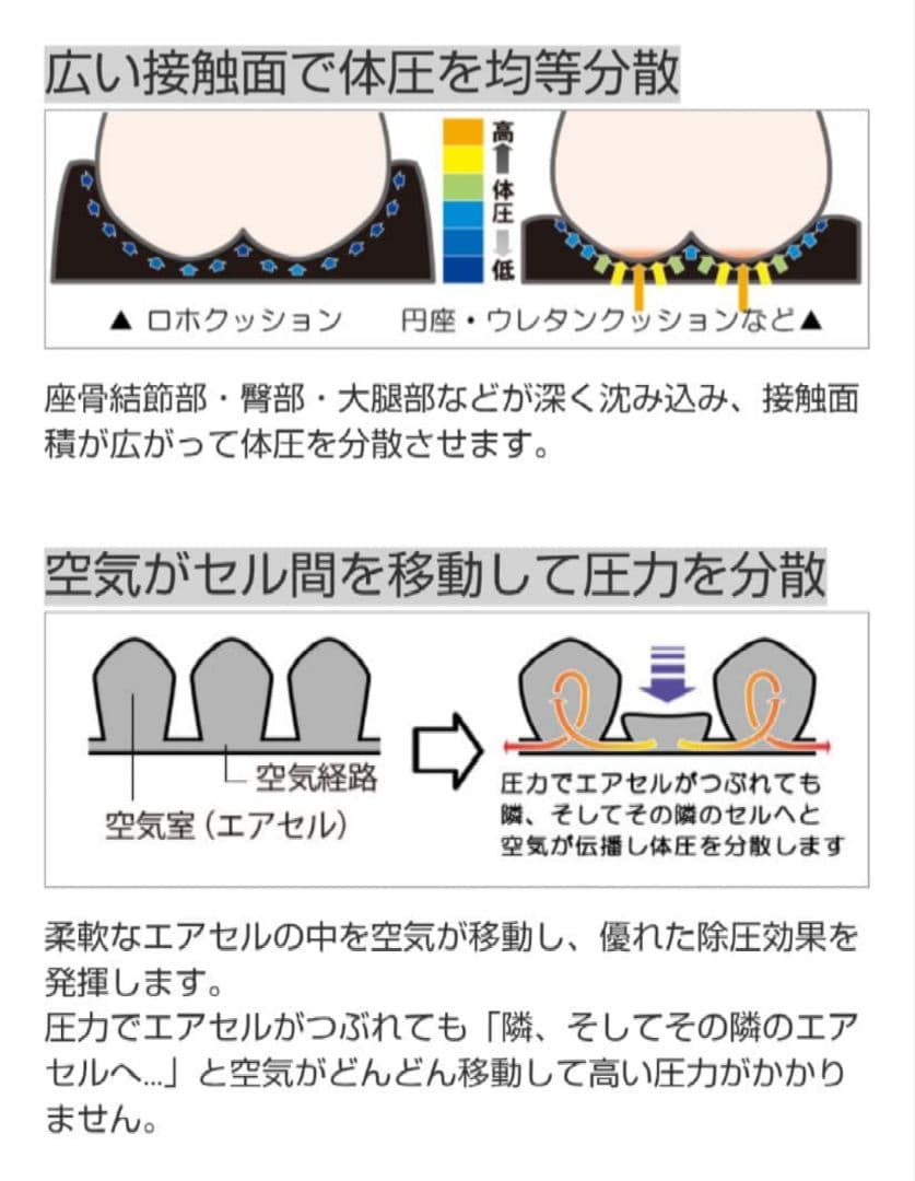 ロホクッション　幅 37.5 × 奥行 37.5 × 高さ 8.5cm