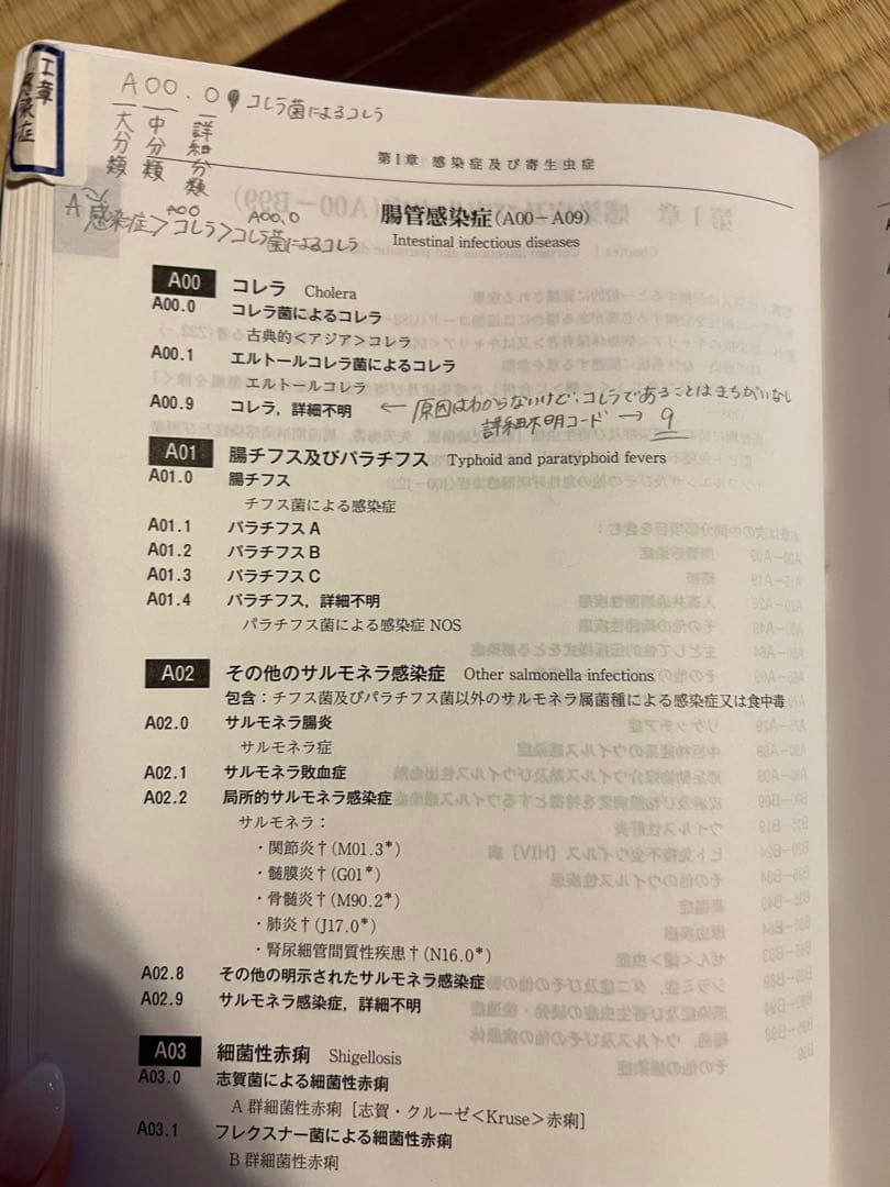 ICD-10 2023年版 第3巻・第1巻セット