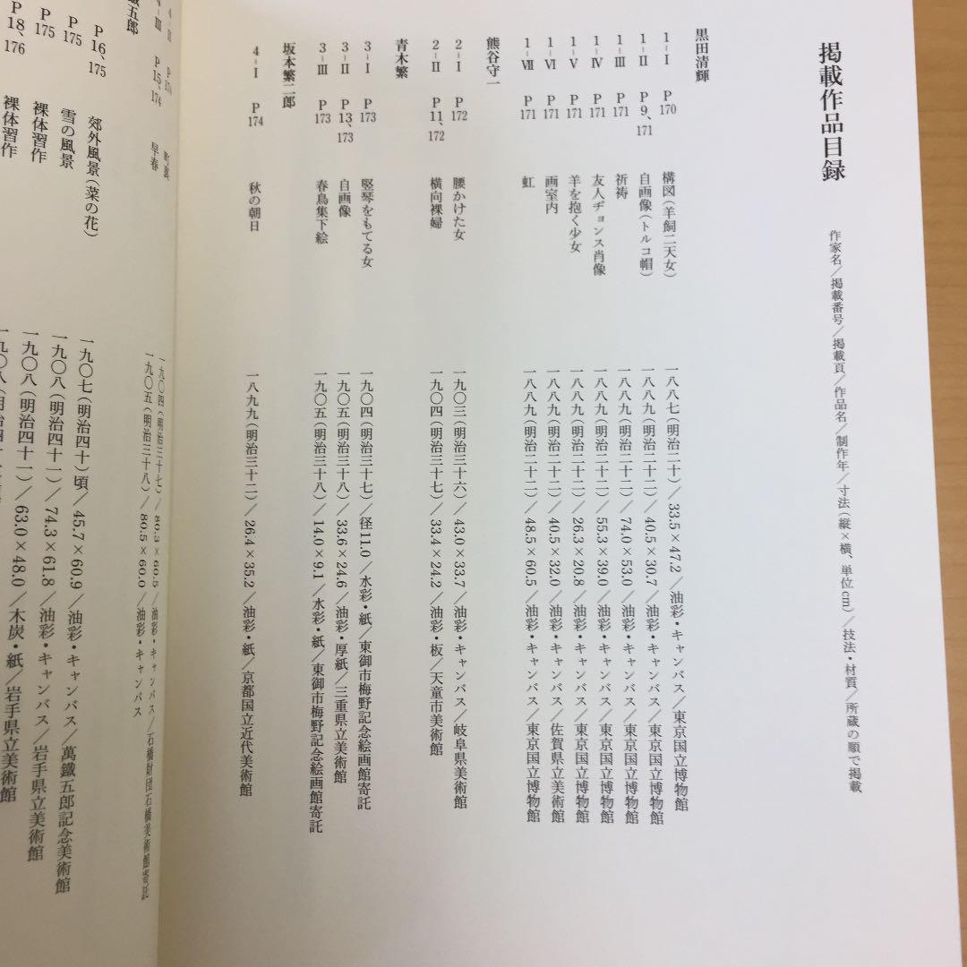★画家たちの20歳の原点 求龍堂 図録兼書籍 2011年