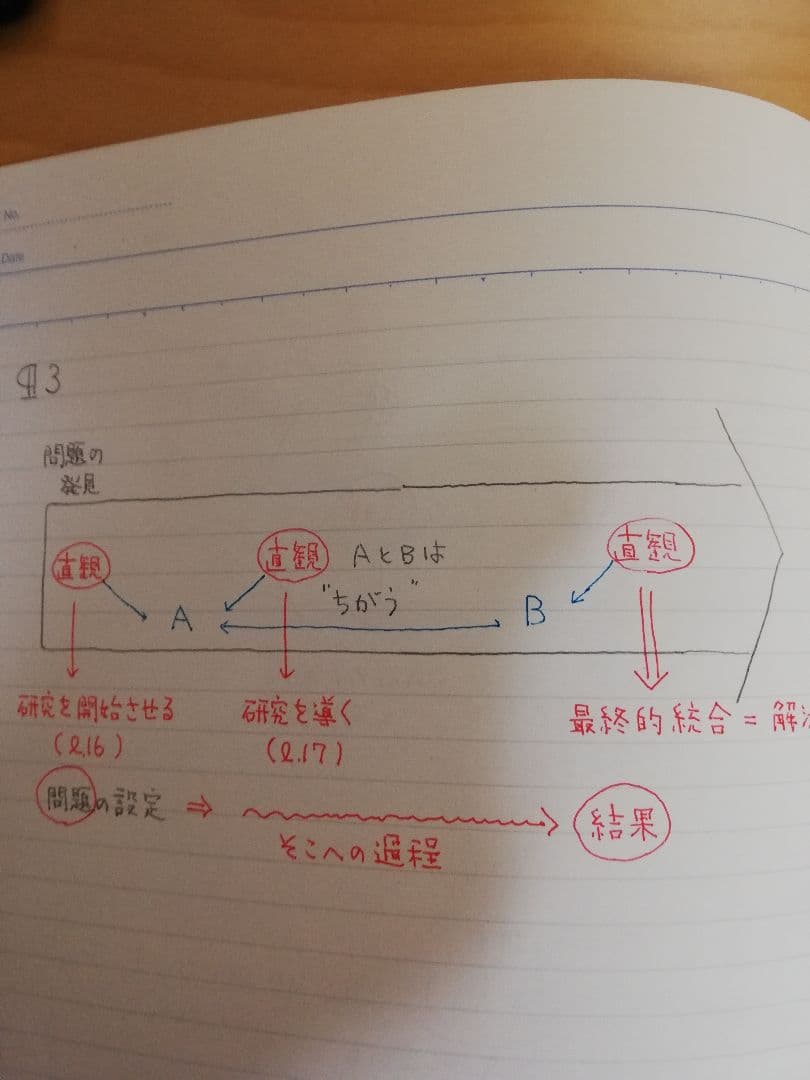 [レア]駿台桜井博之先生’90冬期講習スーパー京大英語(英文解釈·英作文)セット