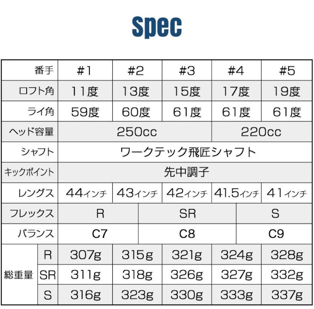 1.2番FWも！優しい超大型激飛び2オン兵器! ワークスゴルフフォーサイトFW