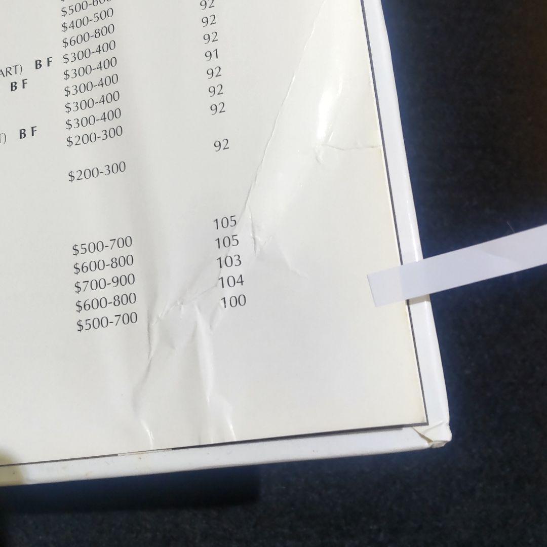 ☘️【匿名配送・送料無料】希少 ポール・マッコブ Paul McCobb 作品集