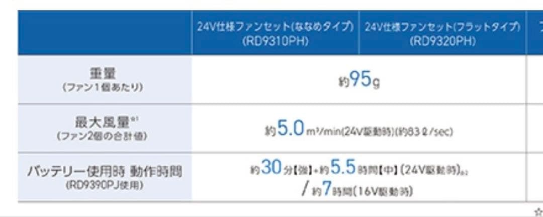 空調服 空調風神服 セット(24v仕様、ベストＬサイズ2枚)