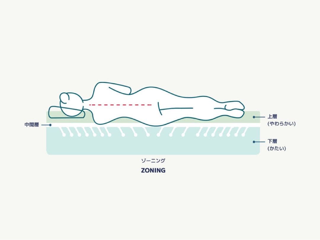 【さらに値下げしました！】コアラマットレス　シングル