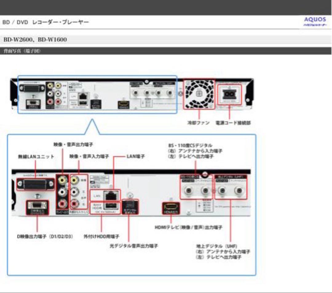 SHARP AQUOS ブルーレイディスクレコーダー BD-W1600(美品)
