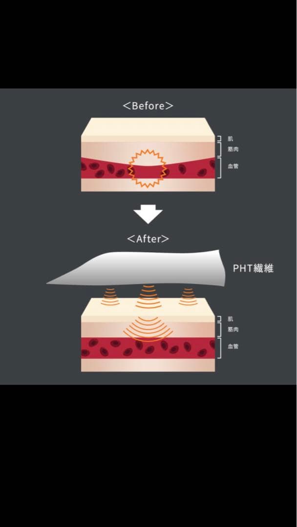リカバリーウェア ベネクス VENEX レディース レギンス