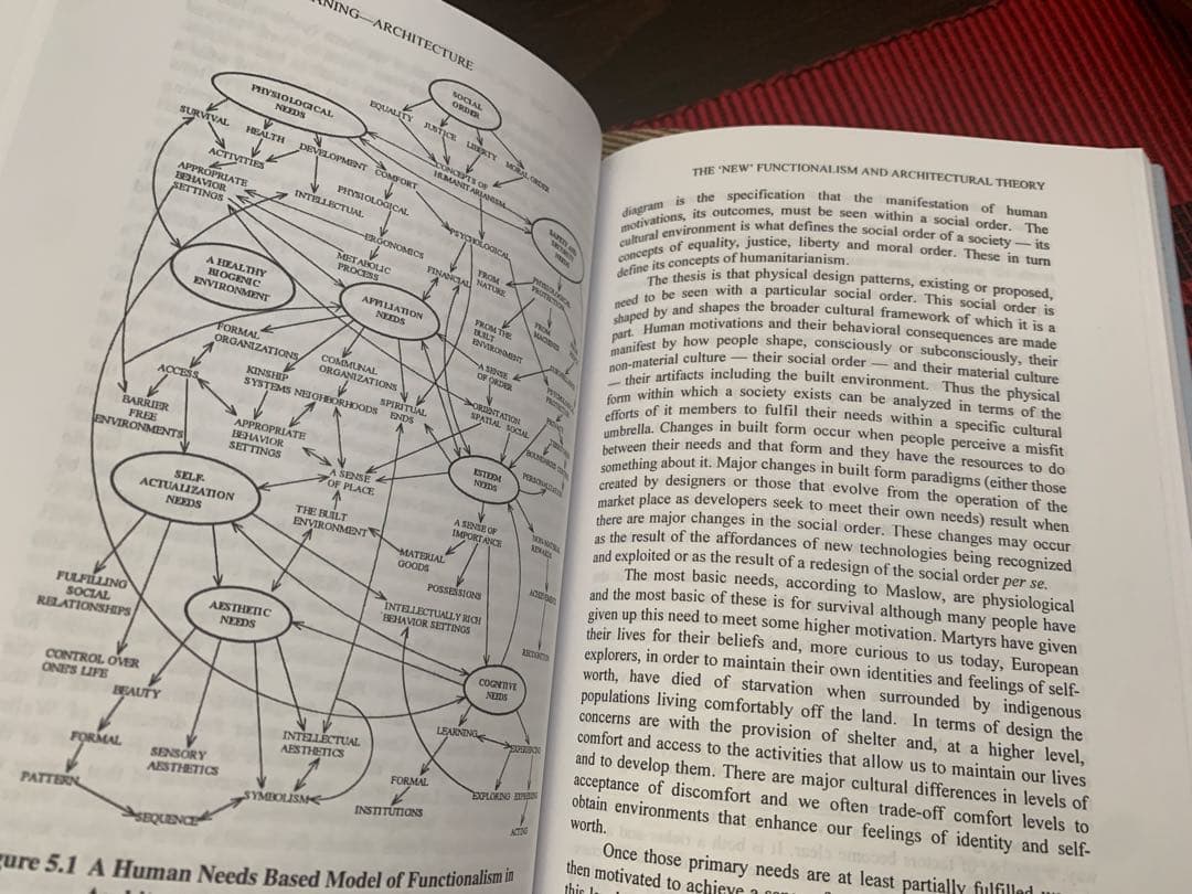 Culture—Meaning—Architecture