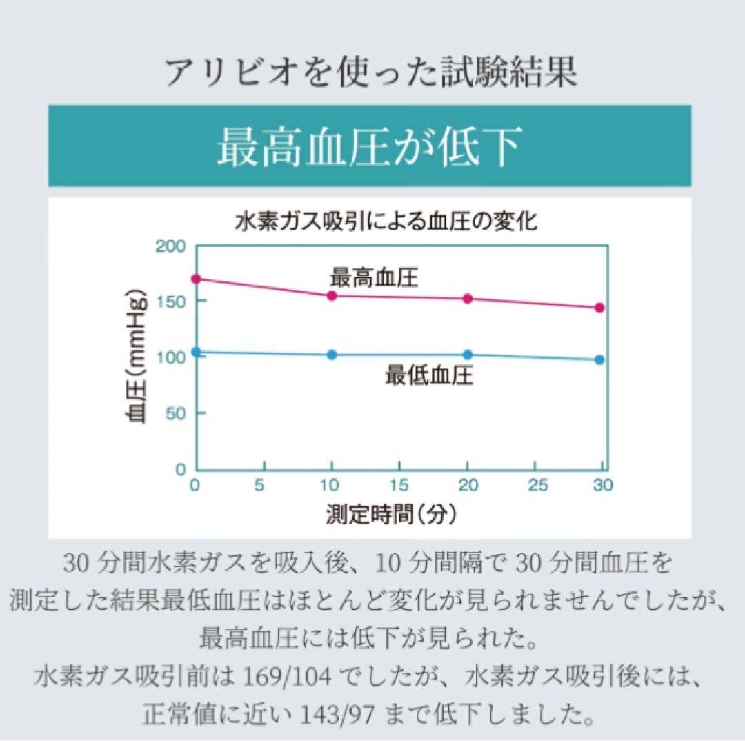 アリビオ　alivioH 小型水素ガス吸入器