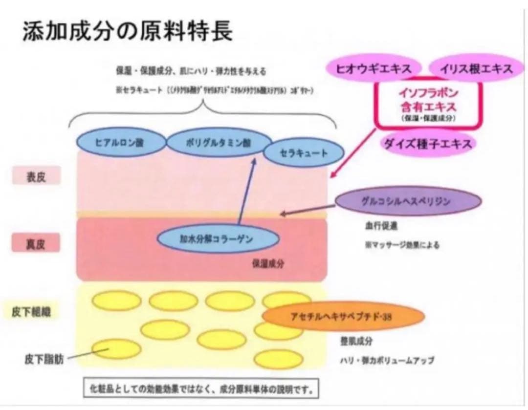 ヒルコス  ハリーボーン　ジェル状美容液　ハリ弾力バストアップ　300g