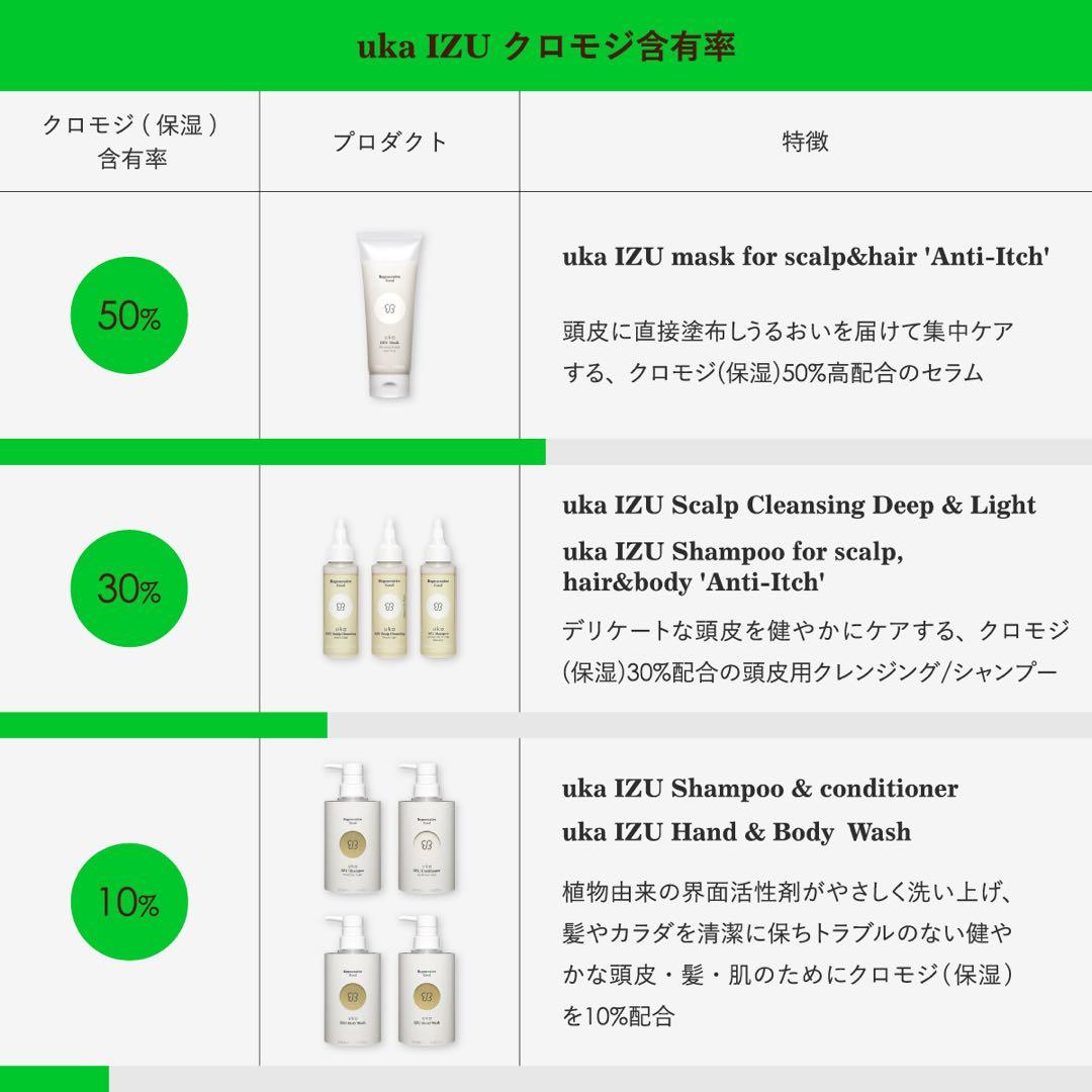 【新品未使用】uka シャンプー&コンディショナー セット