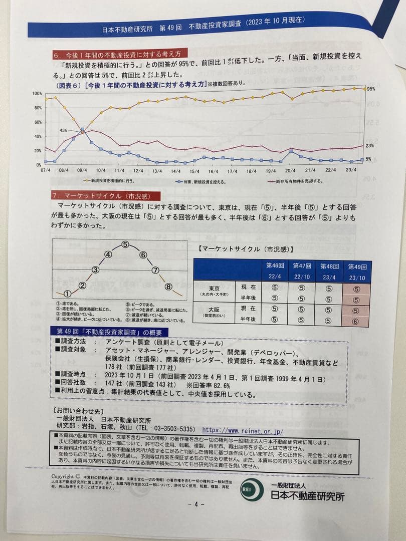 不動産投資個別相談⁉️坪賃料単価^_^坪建築単価ではありません^_^利回り⁉️