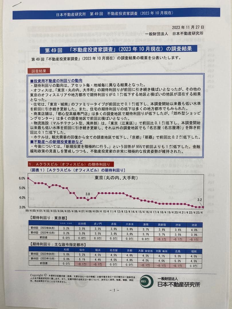 不動産投資個別相談⁉️坪賃料単価^_^坪建築単価ではありません^_^利回り⁉️