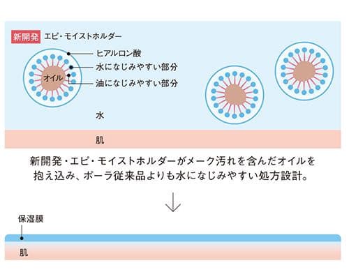 【新品・2点】POLA ポーラ B.A クレンジングクリーム 130g