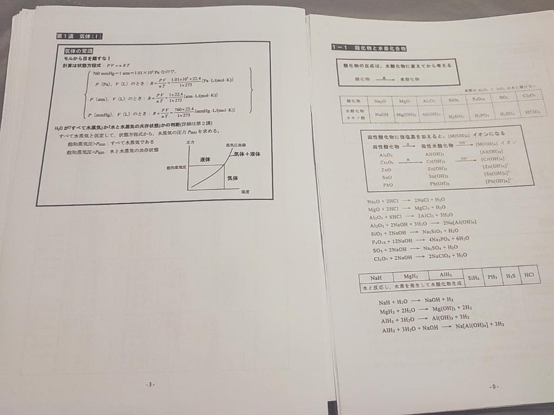 河合塾　22年基礎・完成　化学T①②プリント　大西先生　駿台　鉄緑会　Z会　東進