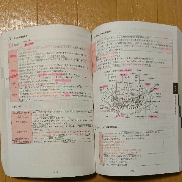 CBTの辞典2015 上下巻セット