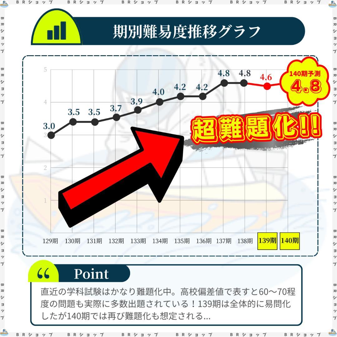 【全問解答＆解説付】第139期ボートレーサー試験完全予想問題
