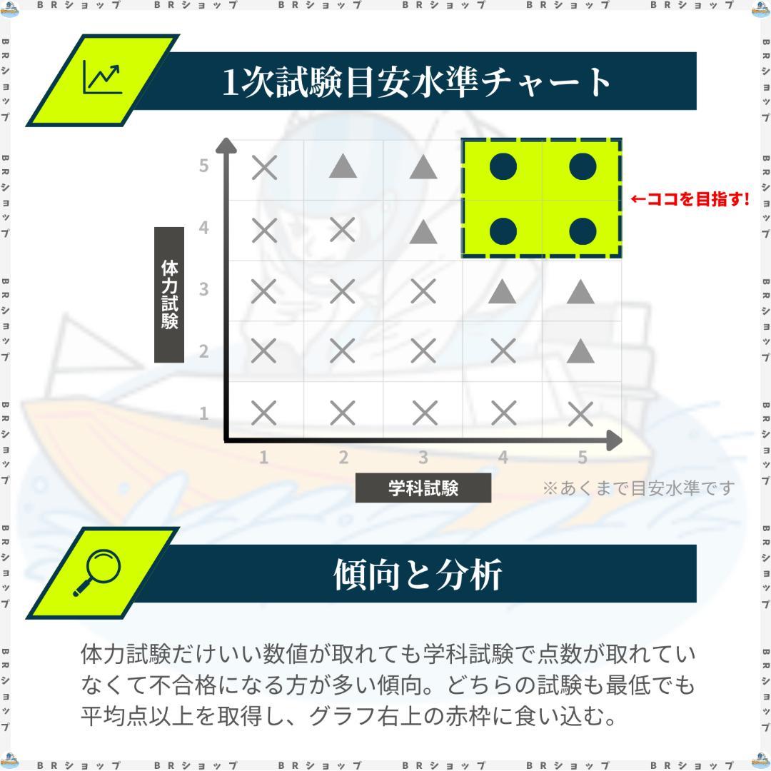 【全問解答＆解説付】第139期ボートレーサー試験完全予想問題