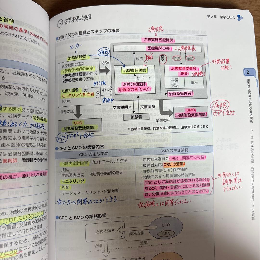 第110回　薬剤師国家試験対策参考書　薬ゼミ　青本 青問　おまけあり