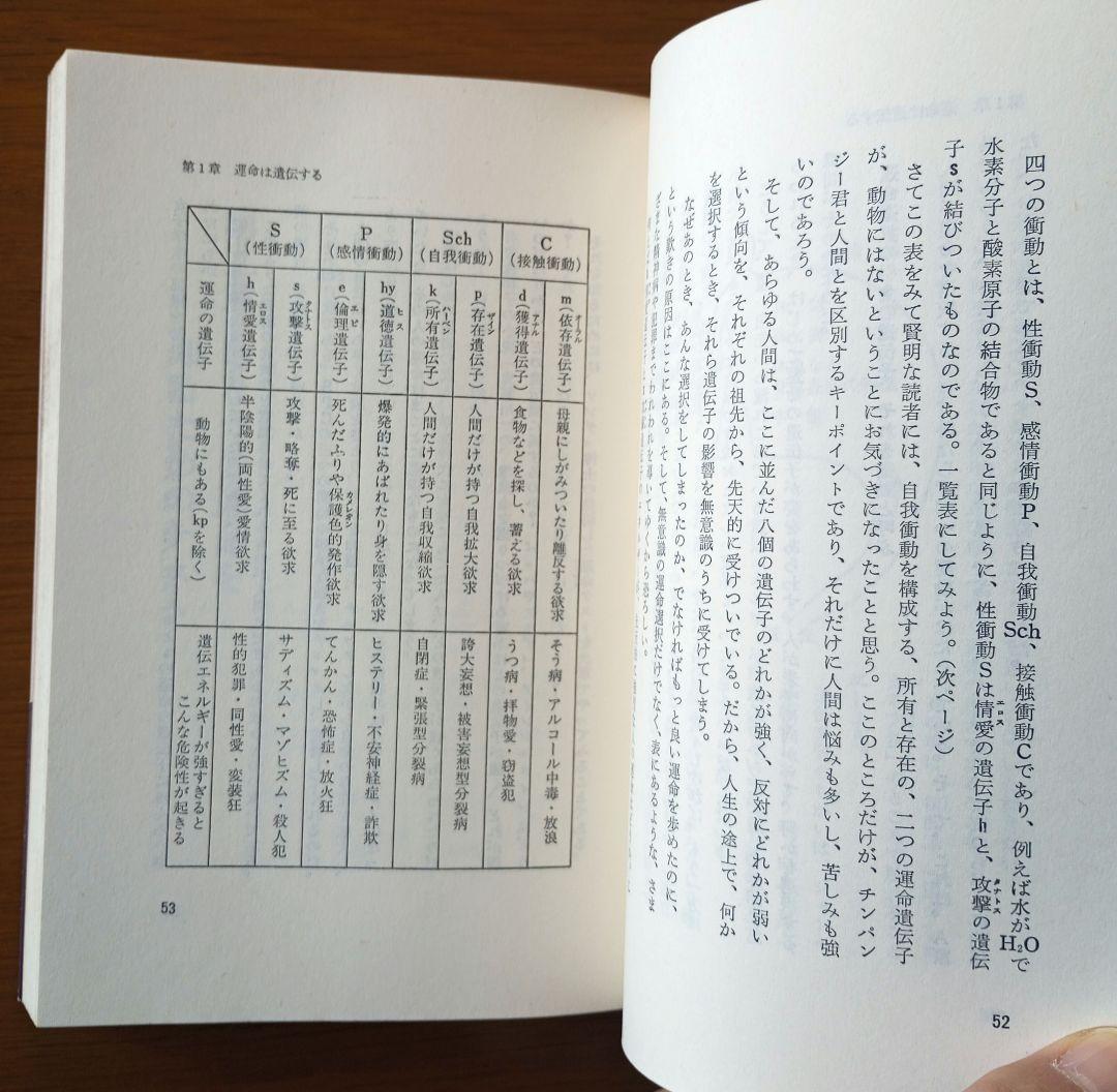 あなたの運命は変えられる ソンディ博士の運命学