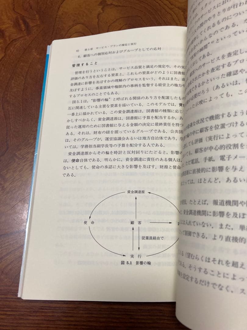 図書館の評価を高める 顧客満足とサービス品質