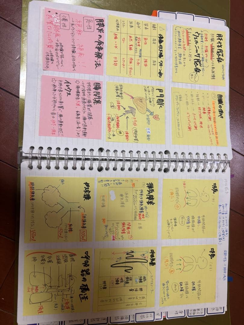 医療看護関連書籍セット 看護師国家試験対策 付箋ノート