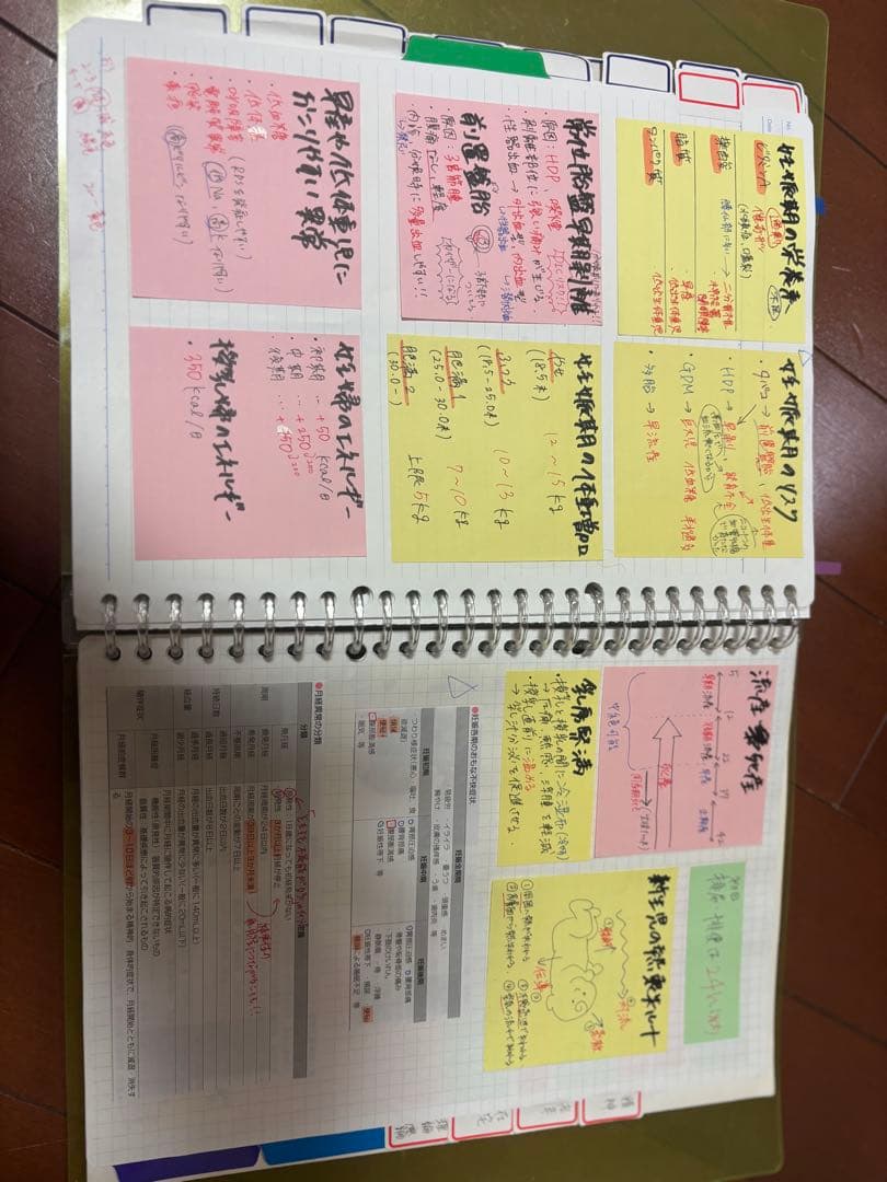 医療看護関連書籍セット 看護師国家試験対策 付箋ノート
